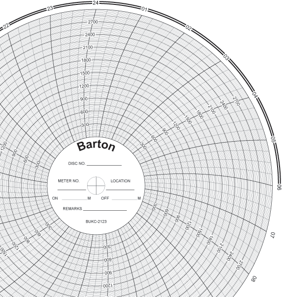 BTU-BARTON-UK (OEM) BTU BUKC-2123